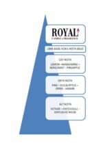 Lime Basil Çubuklu Oda Kokusu - 100 Ml